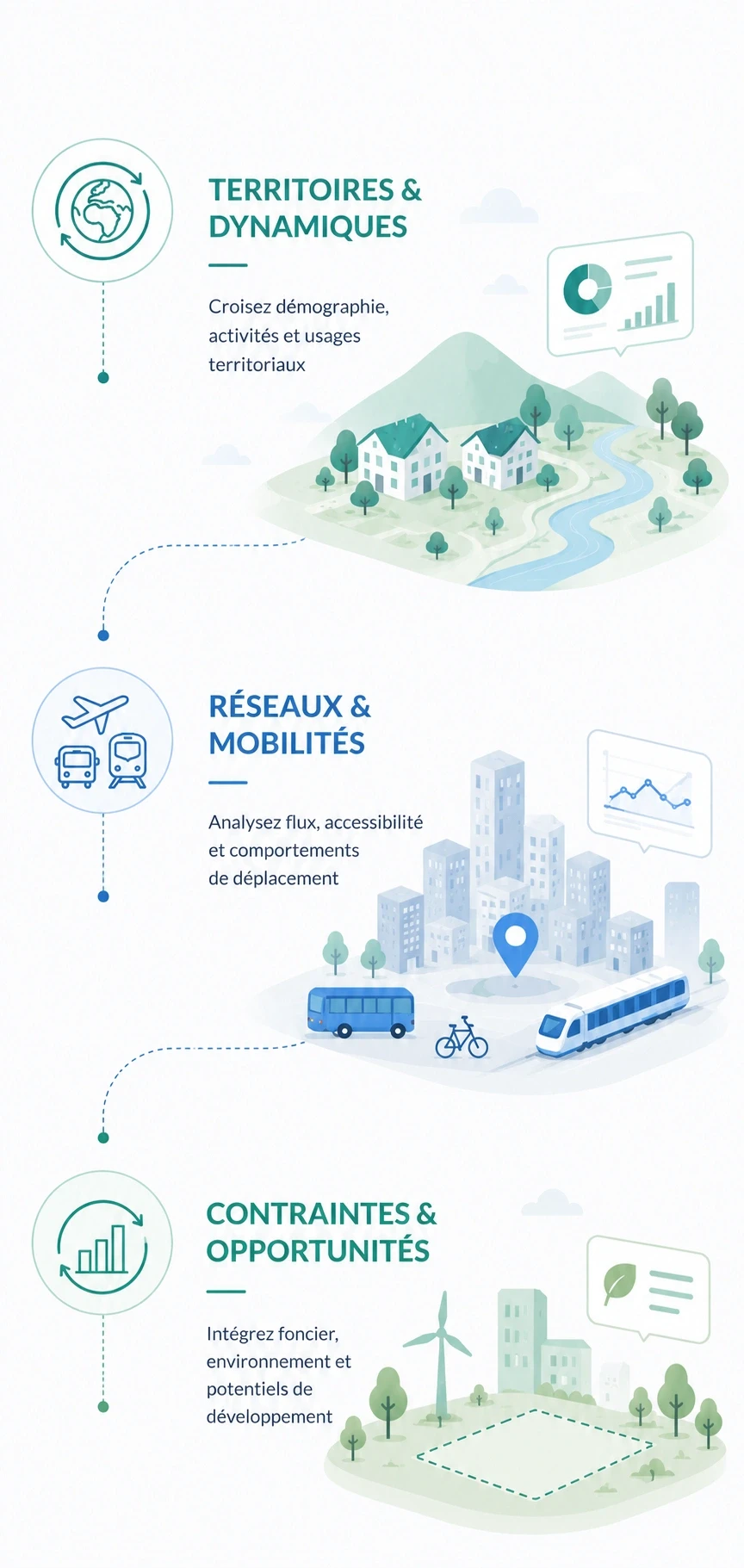 Data multi-sources plateforme