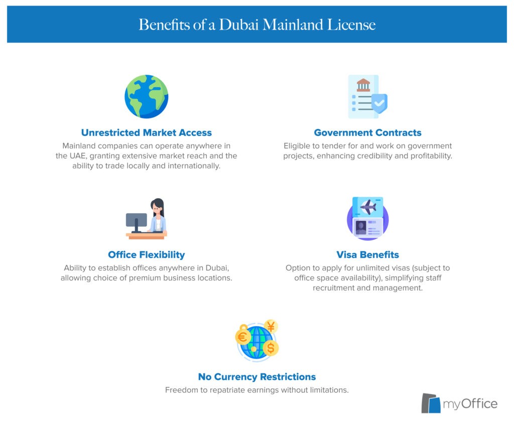  A picture listing the benefits of Dubai mainland license. 