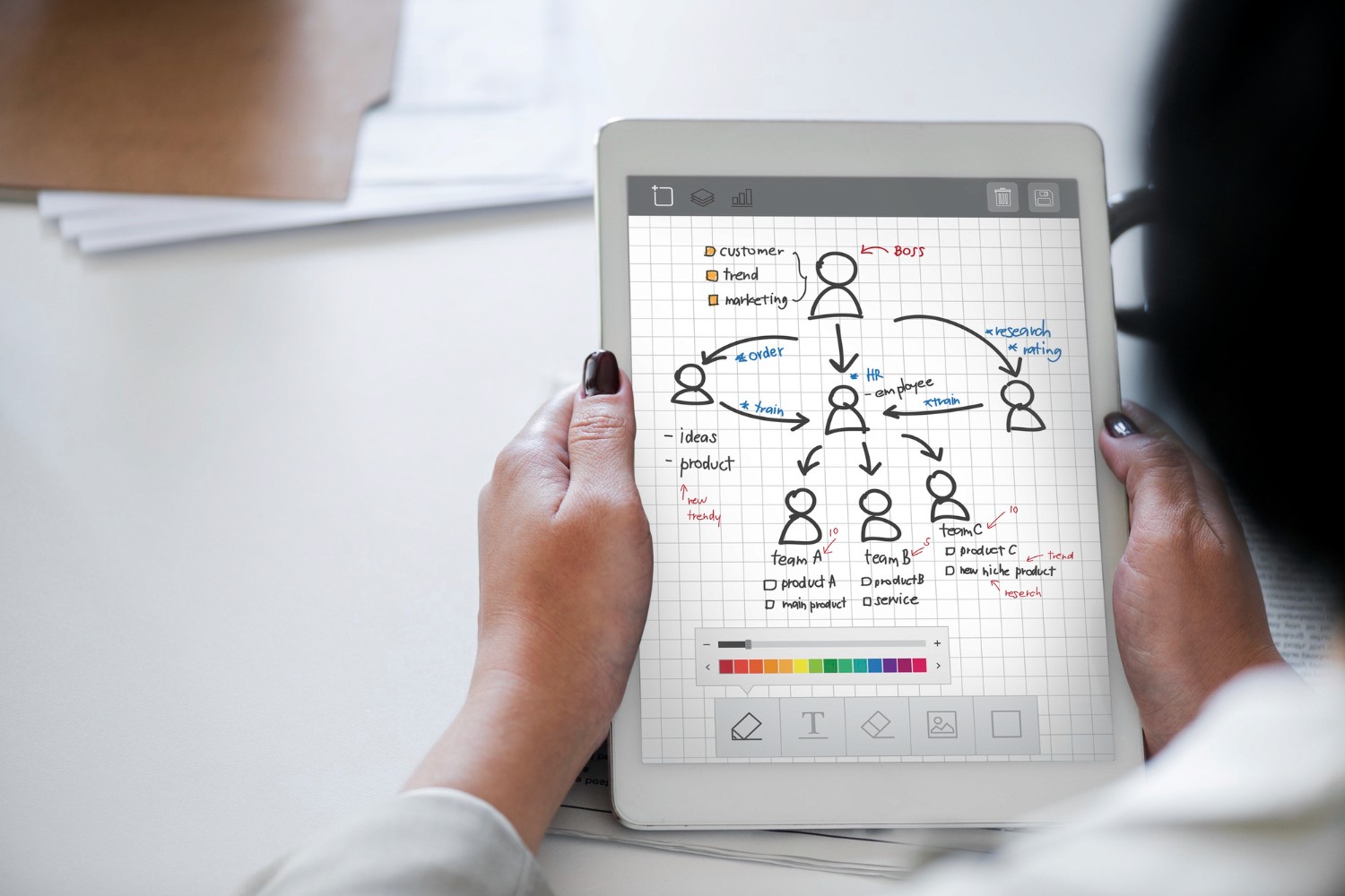 User research diagram