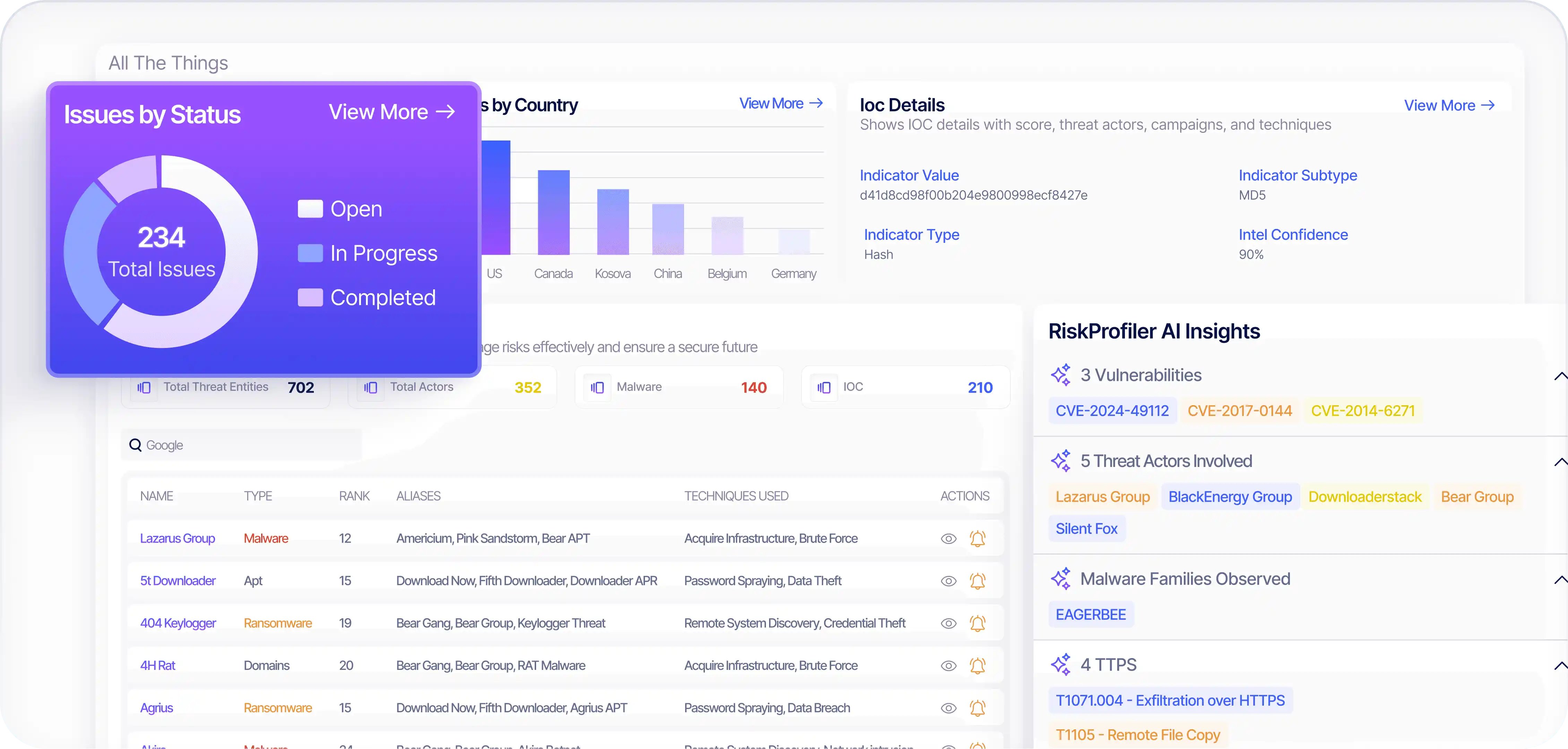 KnyX Intel AI cyber threat intelligence dashboard showing IOC and threat actors