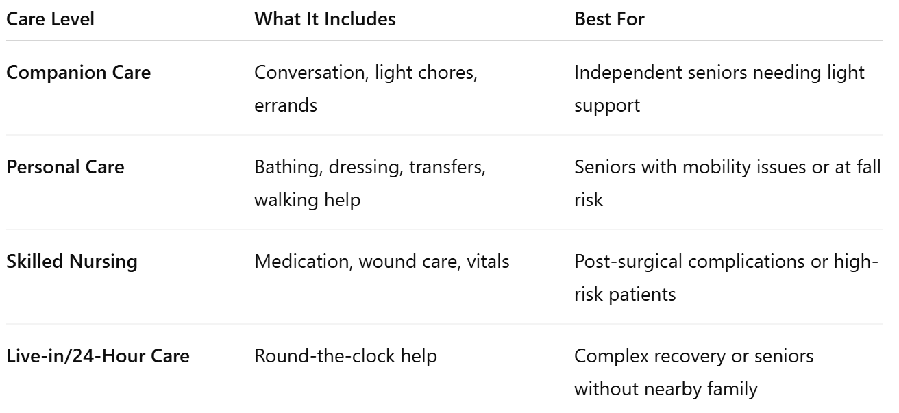 Types of Home Care Need After Knee Surgery In Edmonds
