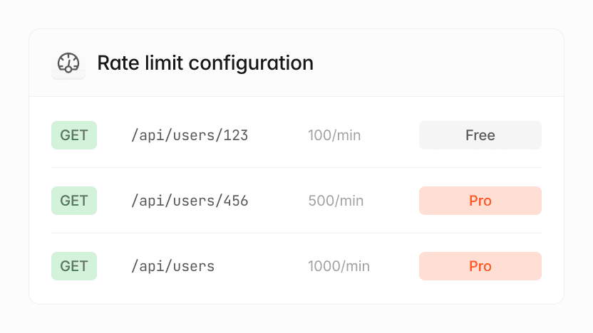 API rate limit configuration for users endpoints, showing GET requests and limits for free and pro tiers.