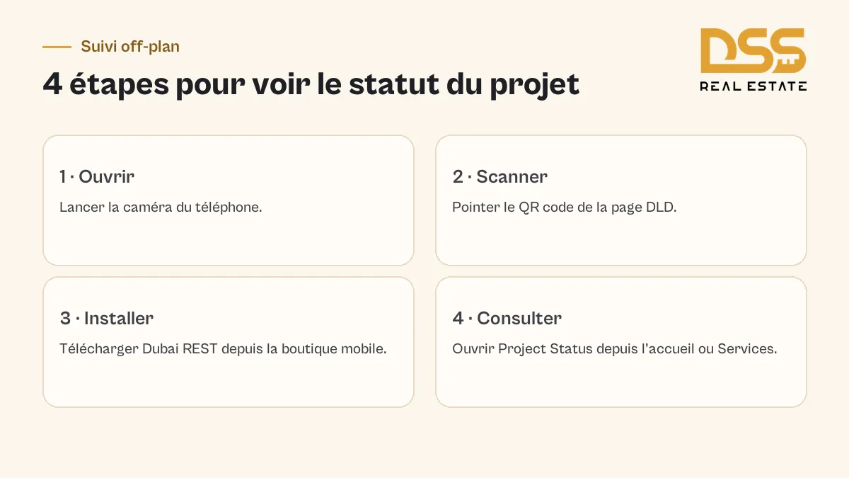 Quatre étapes montrant comment accéder au statut d’un projet immobilier avec Dubai REST
