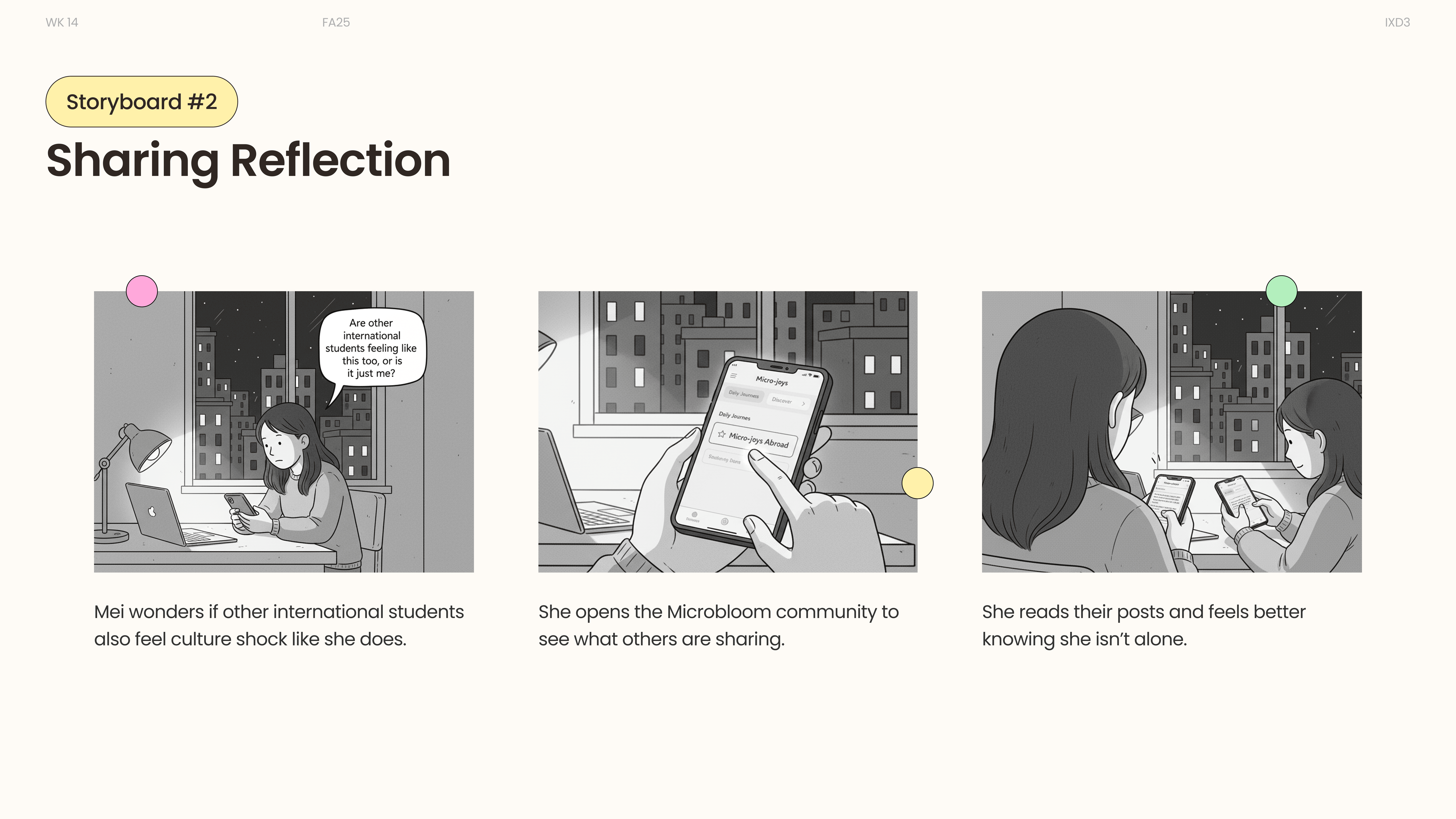 Sharing reflection · Finding others who relate