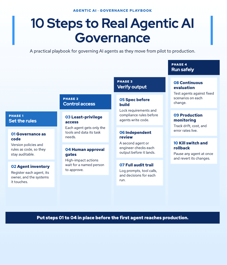 10 Steps Agentic AI Infographic