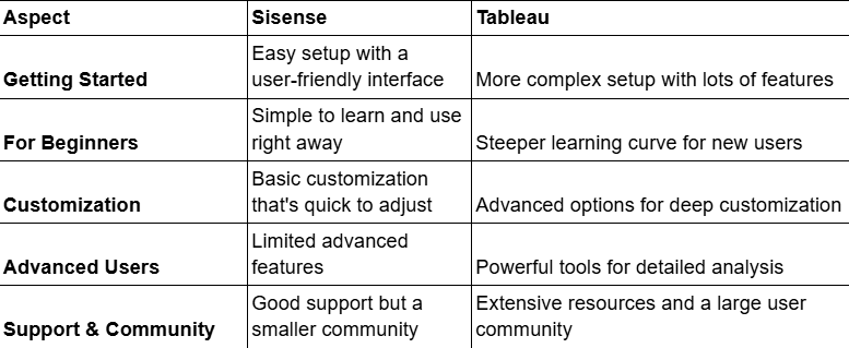 Sisense vs Tableau