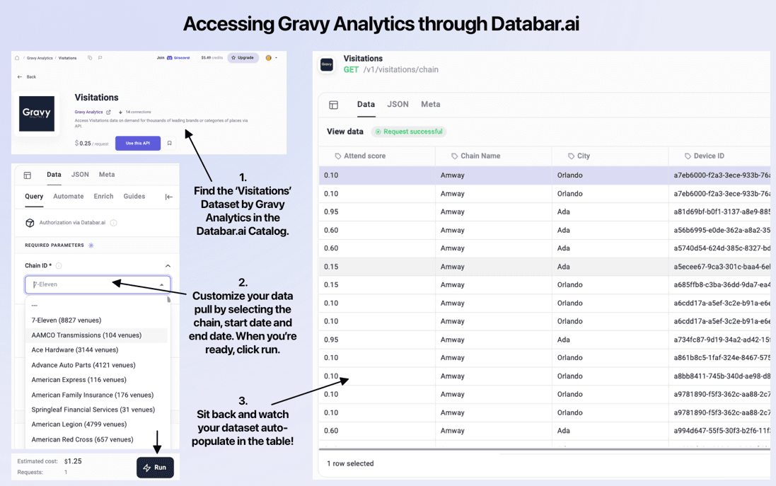 Databar.ai and Gravy Analytics Partner up to Make Foot Traffic Data More Accessible - illustration