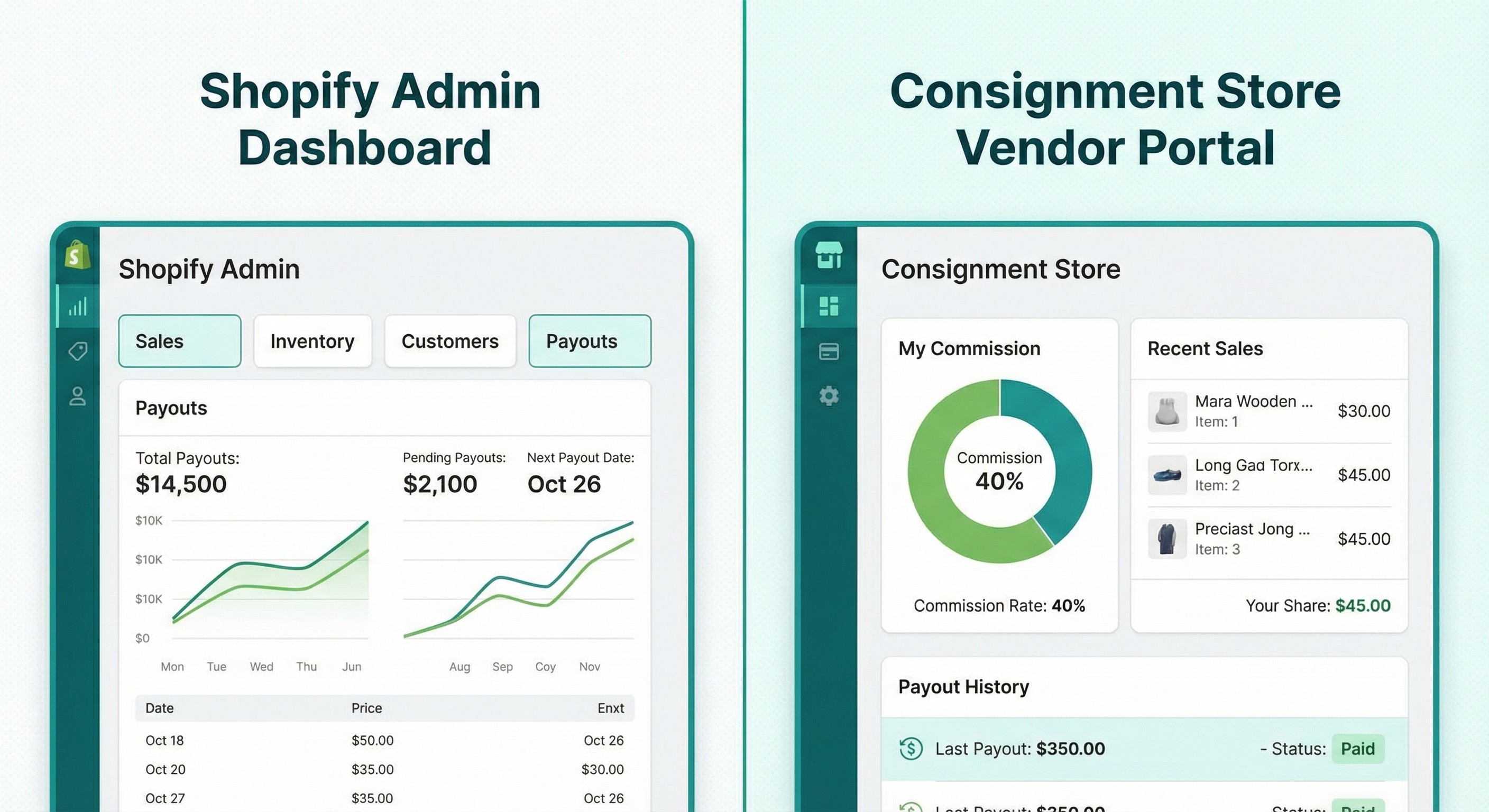 SimpleConsign vs Shopify plus PuppetVendors comparison for consignment store owners