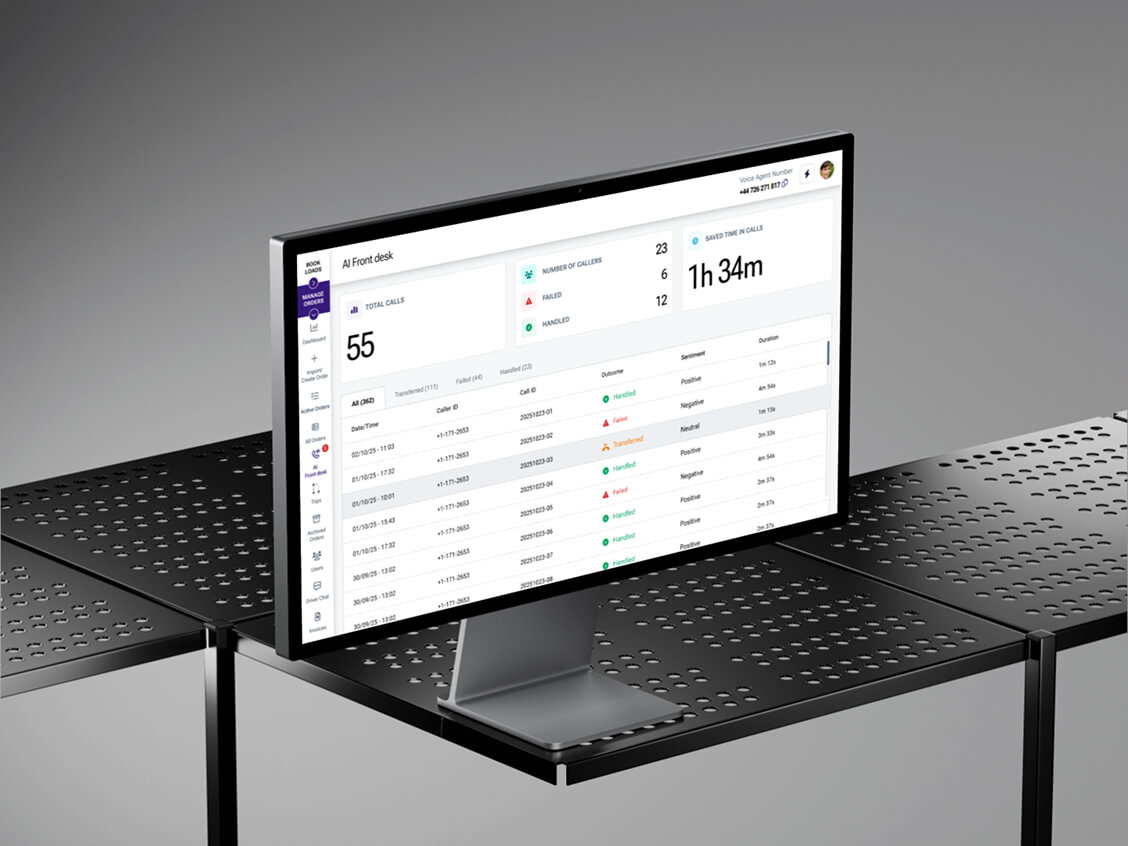 Admin dashboard interface displaying call volume, handling time, and operational performance metrics for logistics support teams