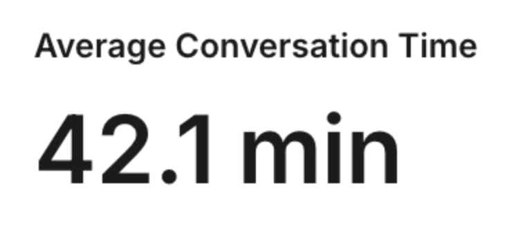 Average COnversation Time 