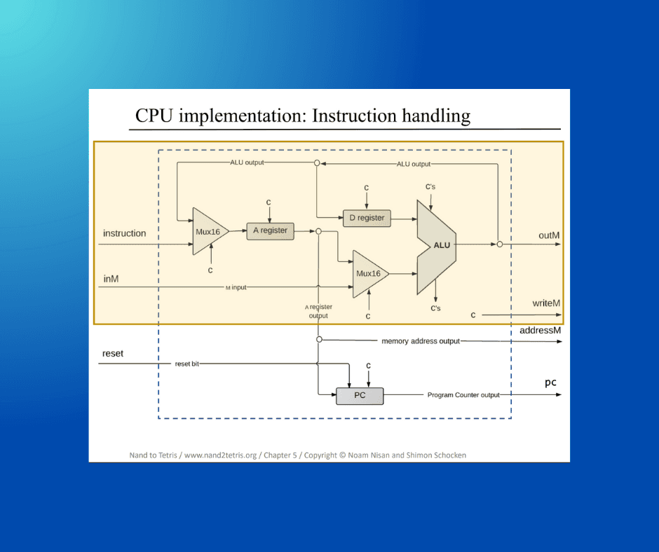 CPU Architecture 