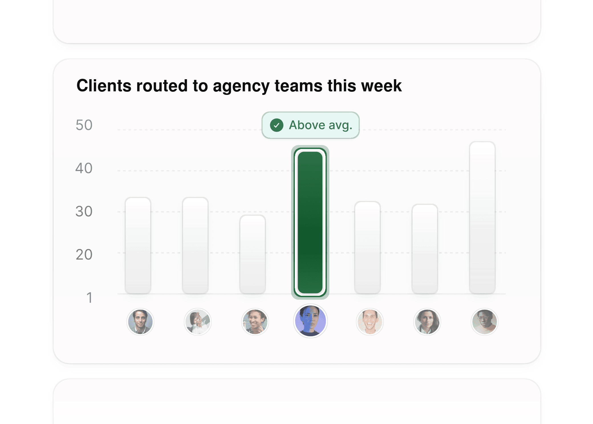 Analytics dashboard showing branding agency client bookings and routing insights by team member.