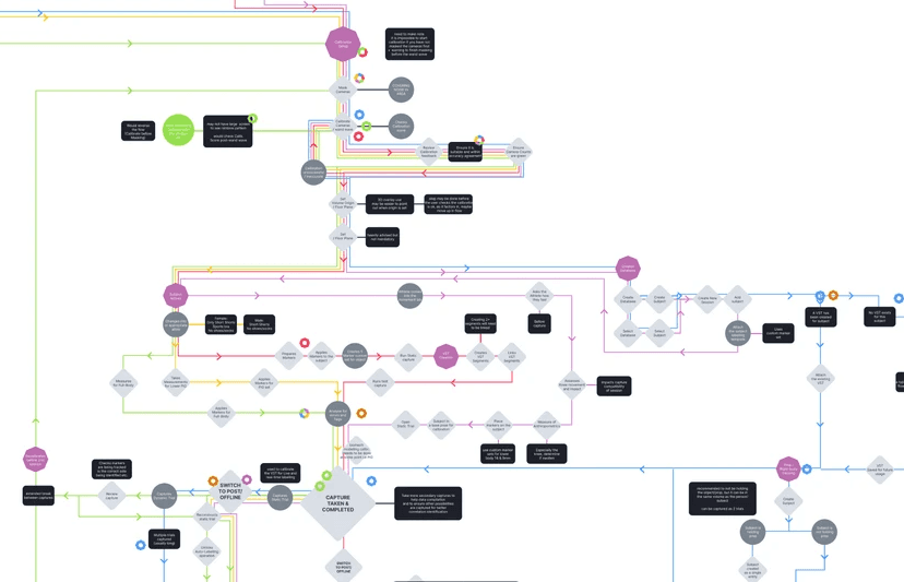 user journey map