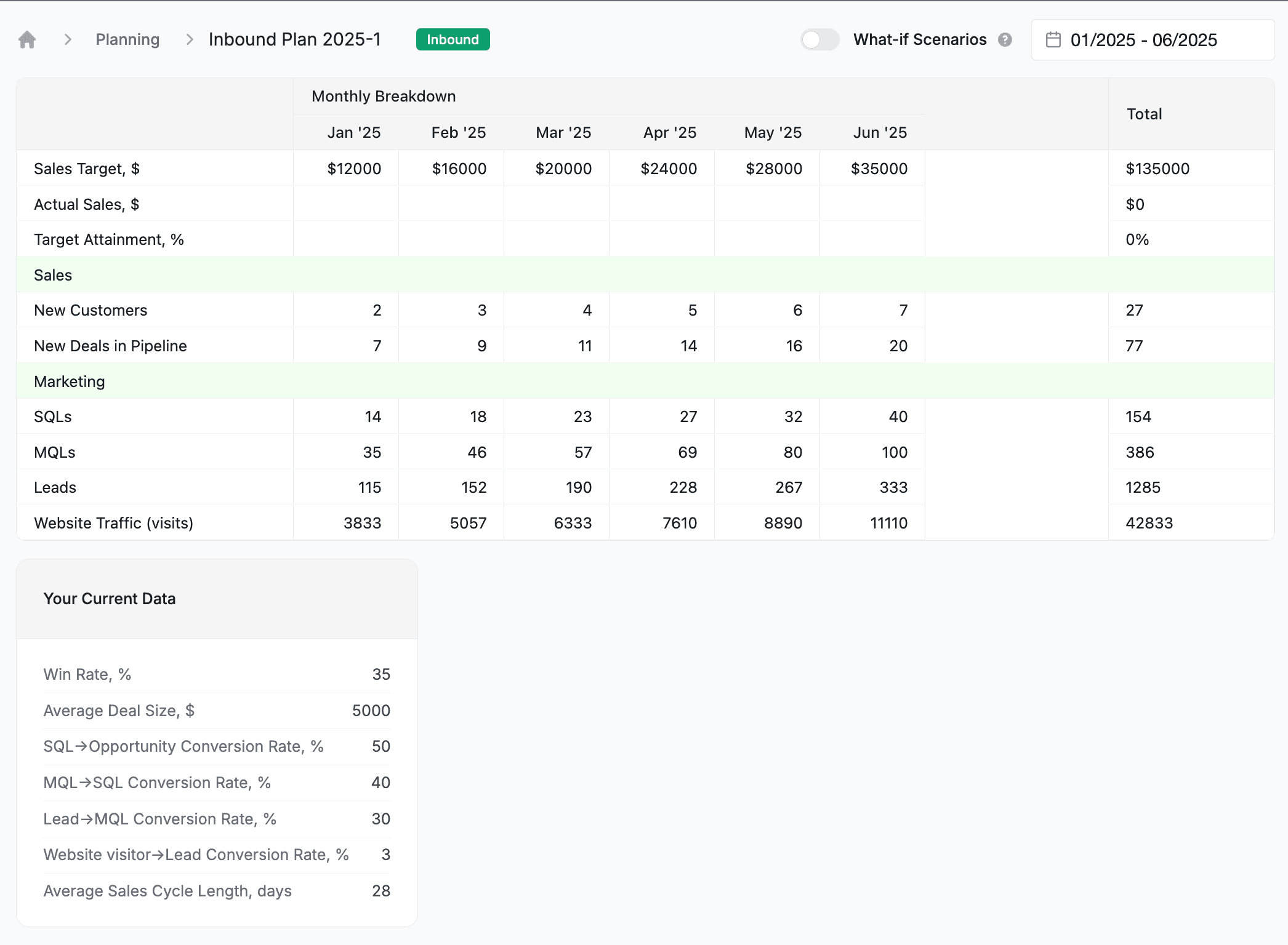 Sales Planning