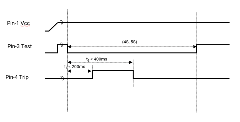 Calibration without high-level output at the trip pin (X02 / K02)