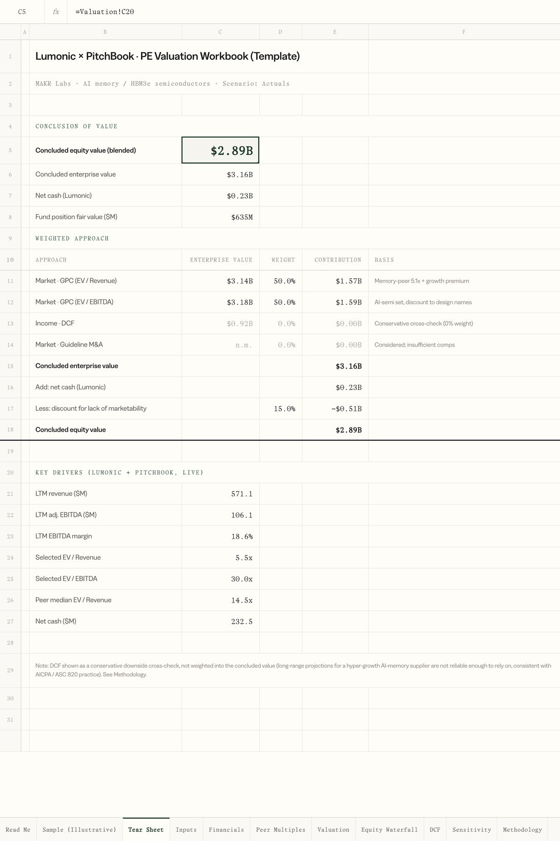 PE valuation workbook