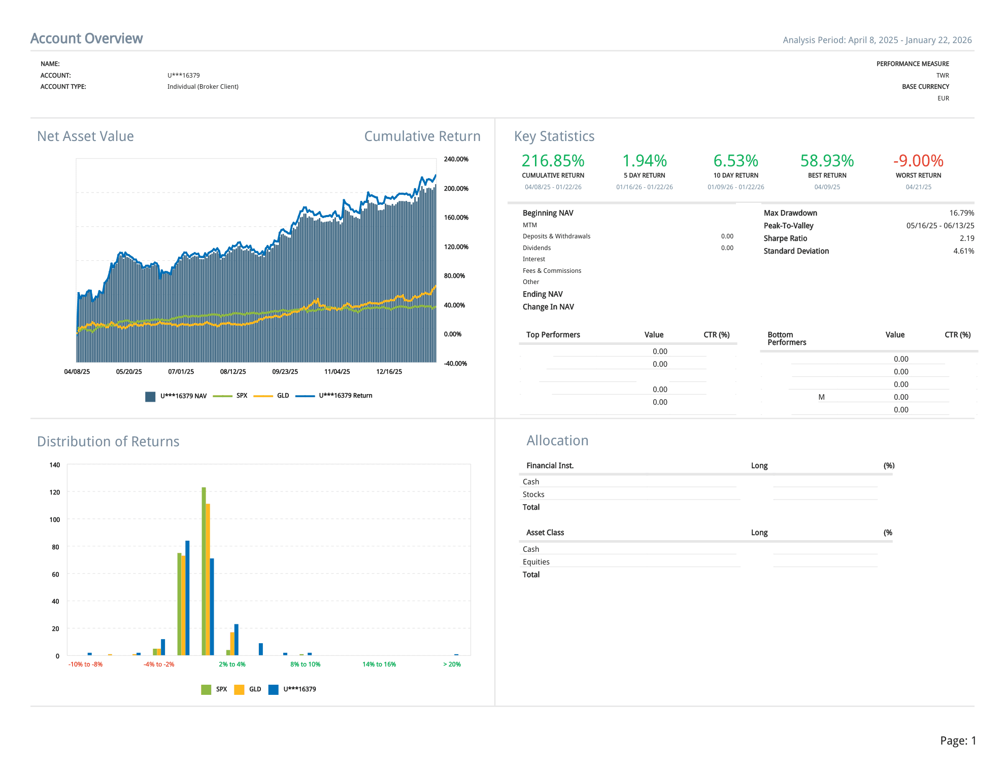 Relevé Interactive Brokers — Performance cumulée +216.9% (avril 2025 → janvier 2026)