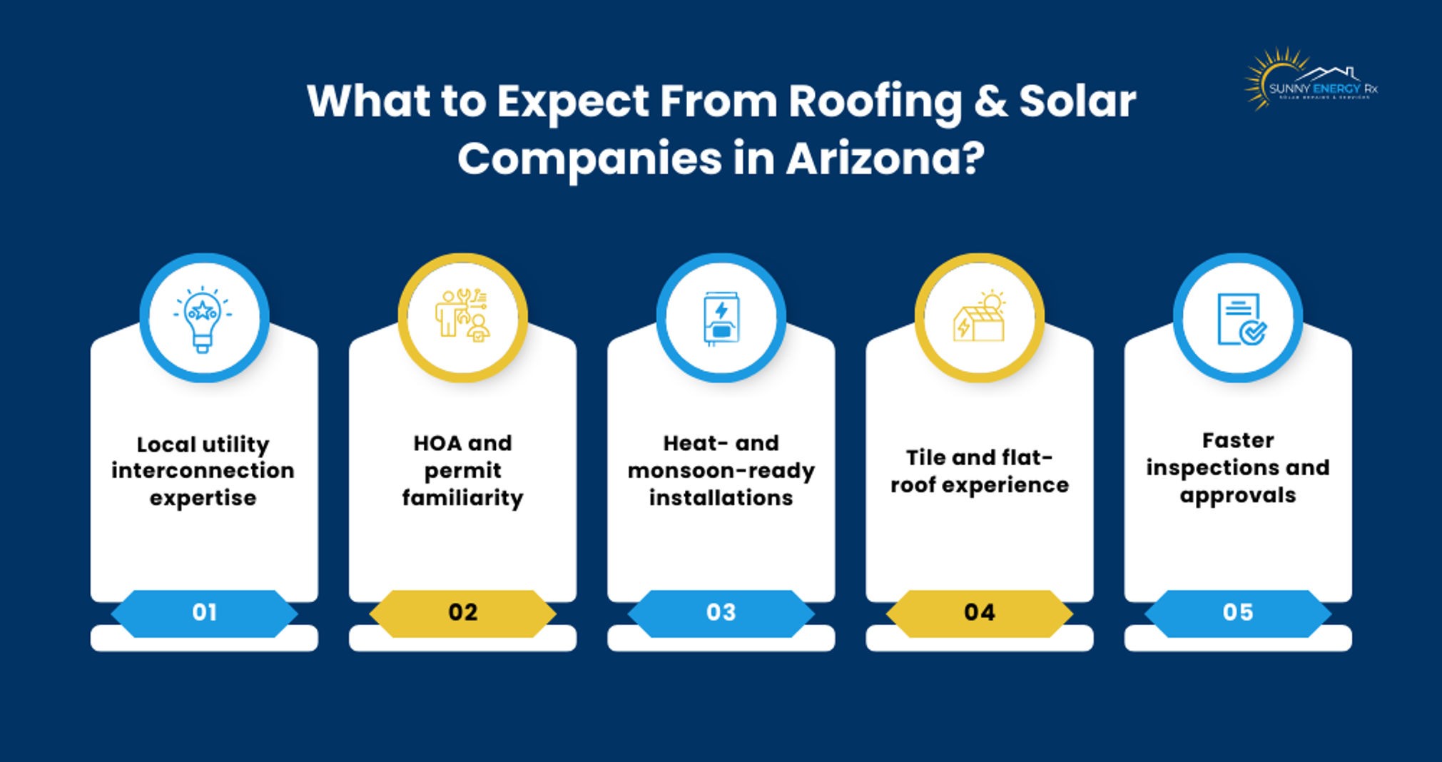 Roofing and solar companies in Arizona protecting roofs during solar panel servicing&nbsp;