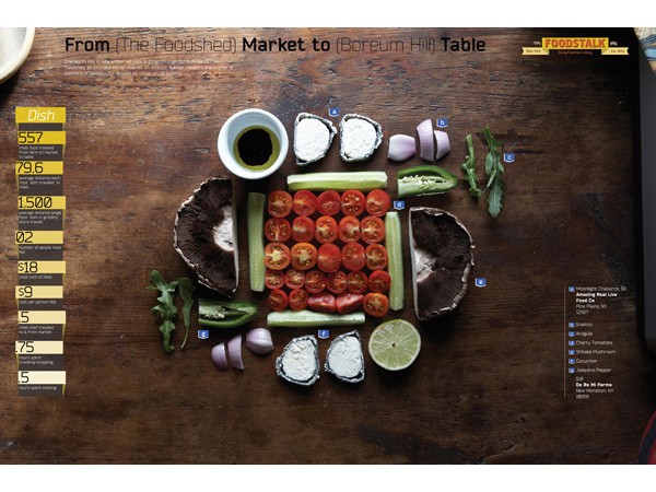 A dark wooden table displays a Foodstalk tabletop from The Foodshed Market to Boreum Hill Table. The centerpiece is a square arrangement of sliced tomatoes, celery sticks, sliced red onions, and sliced green peppers, arranged around a whole mushroom. A small white bowl with dark liquid sits to the left, and a lime wedge is positioned near the bottom right. A vertical yellow strip on the left side lists dish numbers from 5 to 557. A vertical yellow strip on the right side lists dish numbers from 5 to 75. A vertical yellow strip at the bottom lists dish numbers from 5 to 75. A vertical yellow strip on the right lists dish numbers from 5 to 75. A vertical yellow strip at the bottom lists dish numbers from 5 to 75. A vertical yellow strip on the right lists dish numbers from 5 to 75. A vertical yellow strip at the bottom lists dish numbers from 5 to 75. A vertical yellow strip on the right lists dish numbers from 5 to 75. A vertical yellow strip at the bottom lists dish numbers from 5 to 75. A vertical yellow strip on the right lists dish numbers from 5 to 75. A vertical yellow strip at the bottom lists dish numbers from 5 to 75. A vertical yellow strip on the right lists dish numbers from 5 to 75. A vertical yellow strip at the bottom lists dish numbers from 5 to 75. A vertical yellow strip on the right lists dish numbers from 5 to 75. A vertical yellow strip at the bottom lists dish numbers from 5 to 75. A vertical yellow strip on the right lists dish numbers from 5 to 75. A vertical yellow strip at the bottom lists dish numbers from 5 to 75. A vertical yellow strip on the right lists dish numbers from 5 to 75. A vertical yellow strip at the bottom lists dish numbers from 5 to 75. A vertical yellow strip on the right lists dish numbers from 5 to 75. A vertical yellow strip at the bottom lists dish numbers from 5 to 75. A vertical yellow strip on the right lists dish numbers from 5 to 75. A vertical yellow strip at the bottom lists dish numbers from 5 to 75. A vertical
