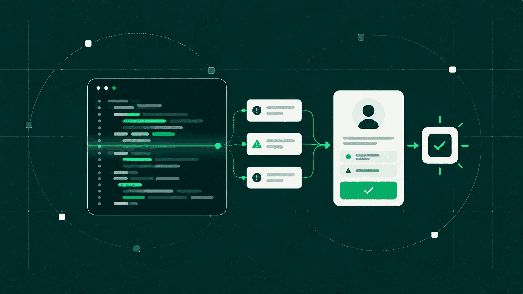 Codeanalyse met menselijke controle