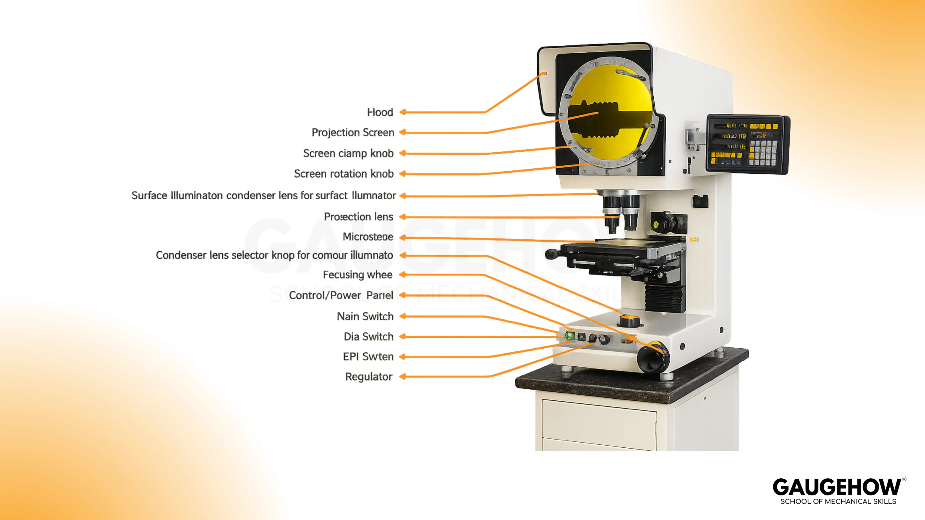 Optical comparator parts and components diagram