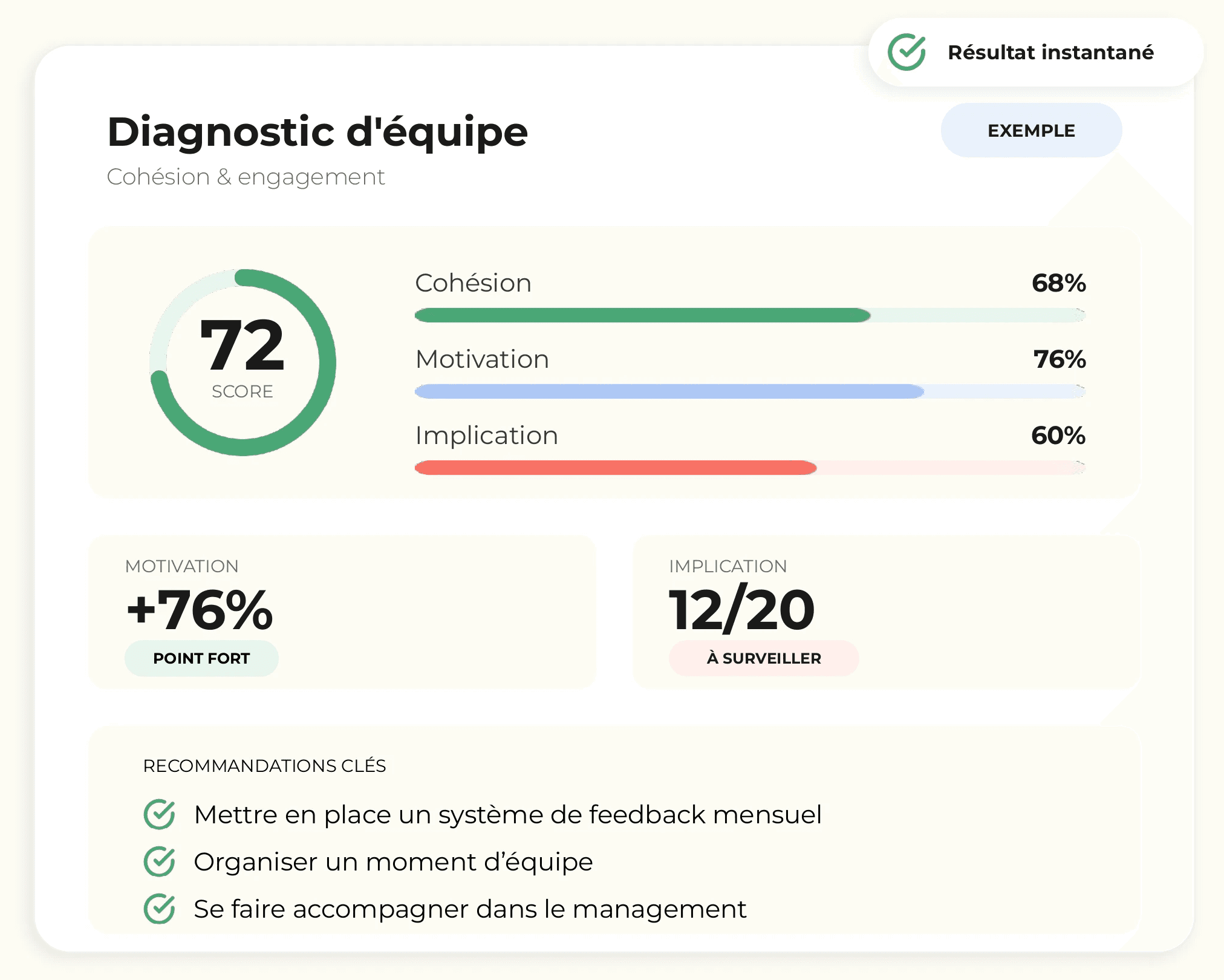 diagnostic d'équipe