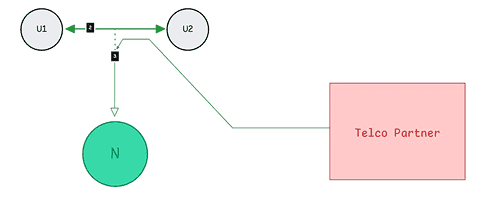 Leaf redemption diagram