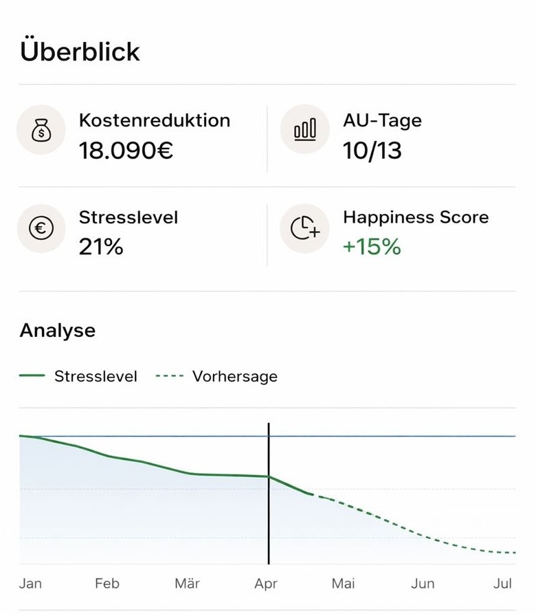 An image of Freelio's budget ui