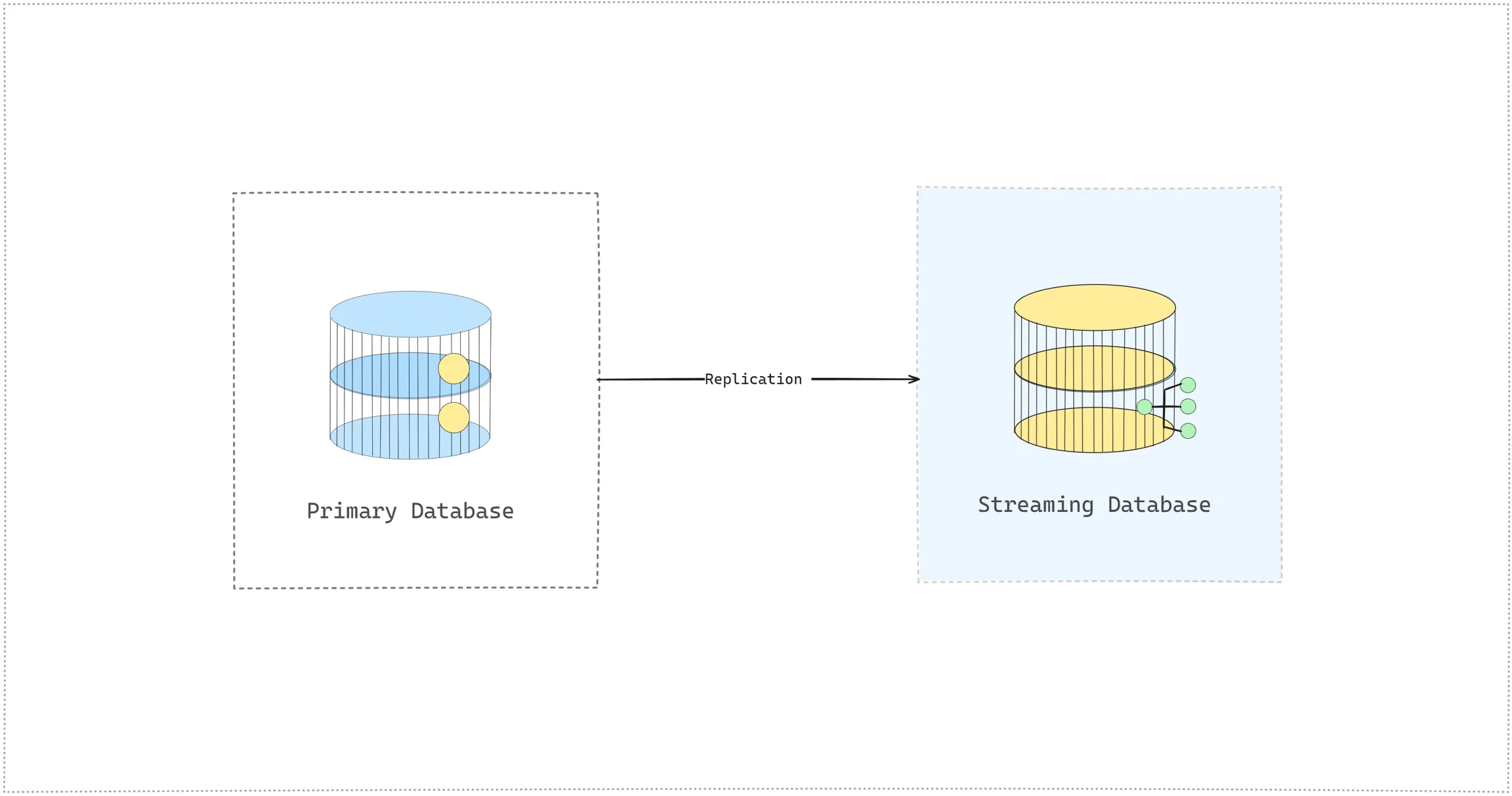 Do we really need a specialized streaming database?.webp