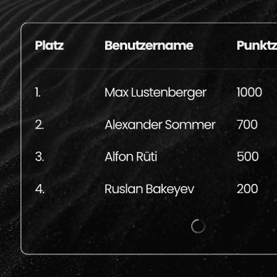 Leaderboard Kraftwerk Fitness