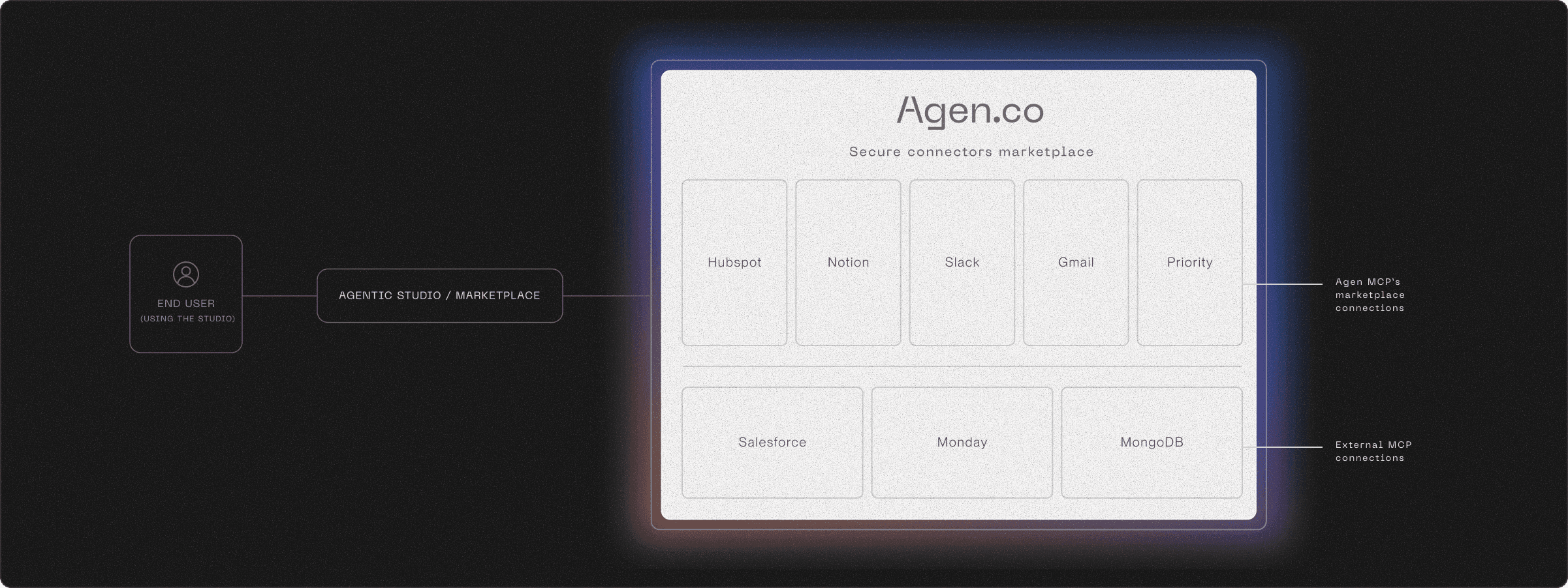 a blurry image of a rainbow colored background