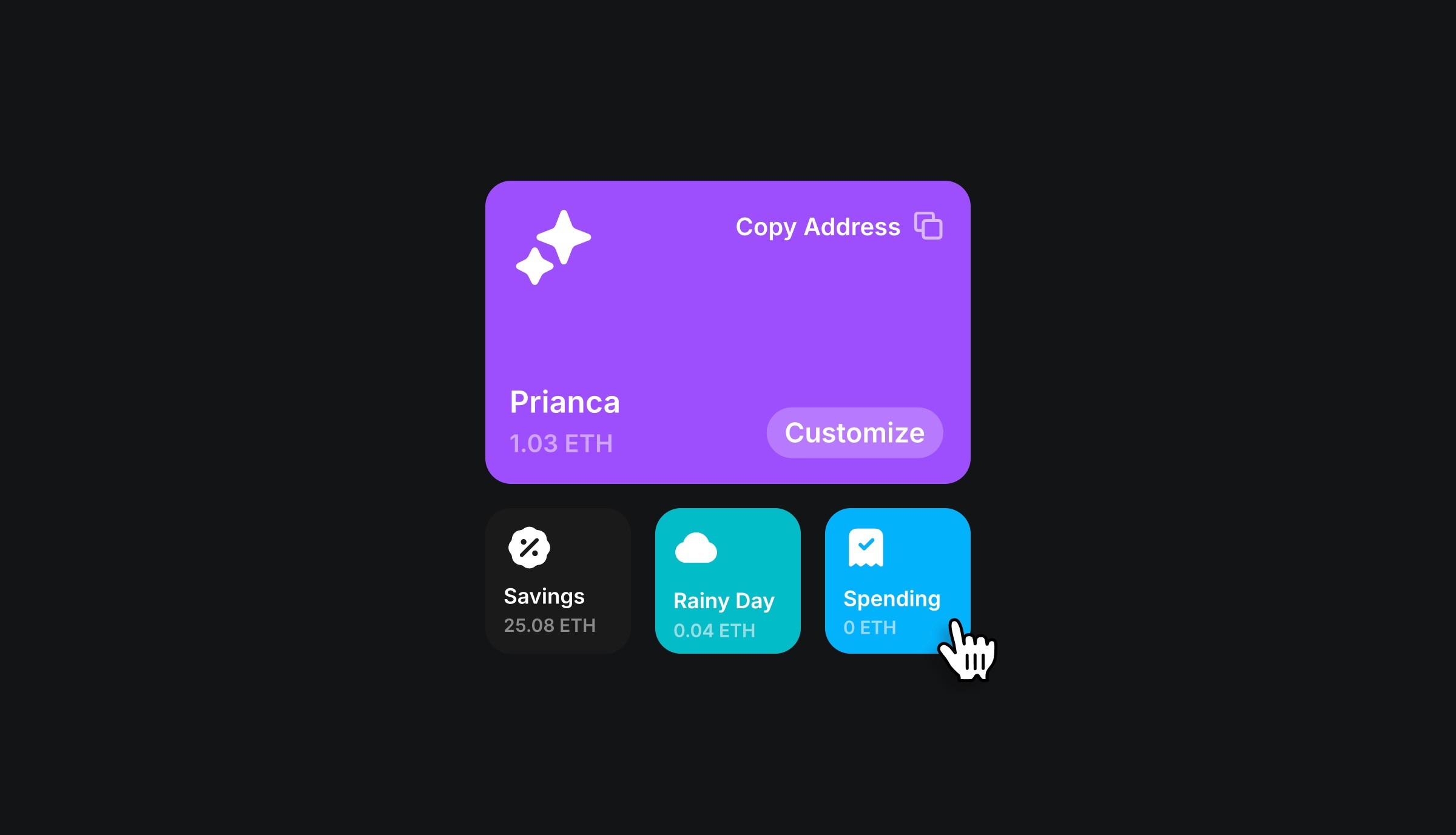 Digital wallet interface showing account 'Prianca' with 1.03 ETH and options to copy address, customize, and view 'Savings,' 'Rainy Day,' and 'Spending' accounts