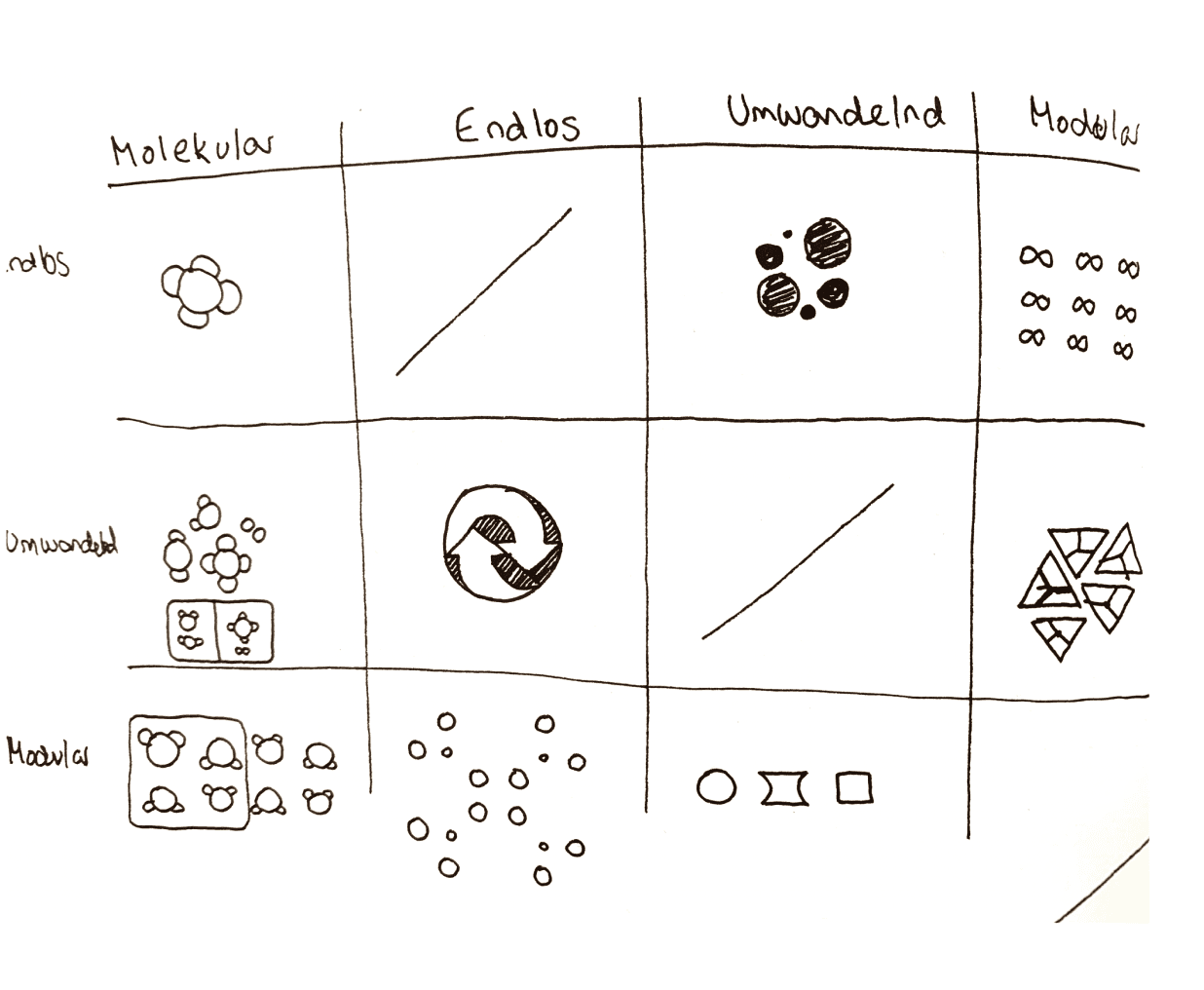 image of first design drafts