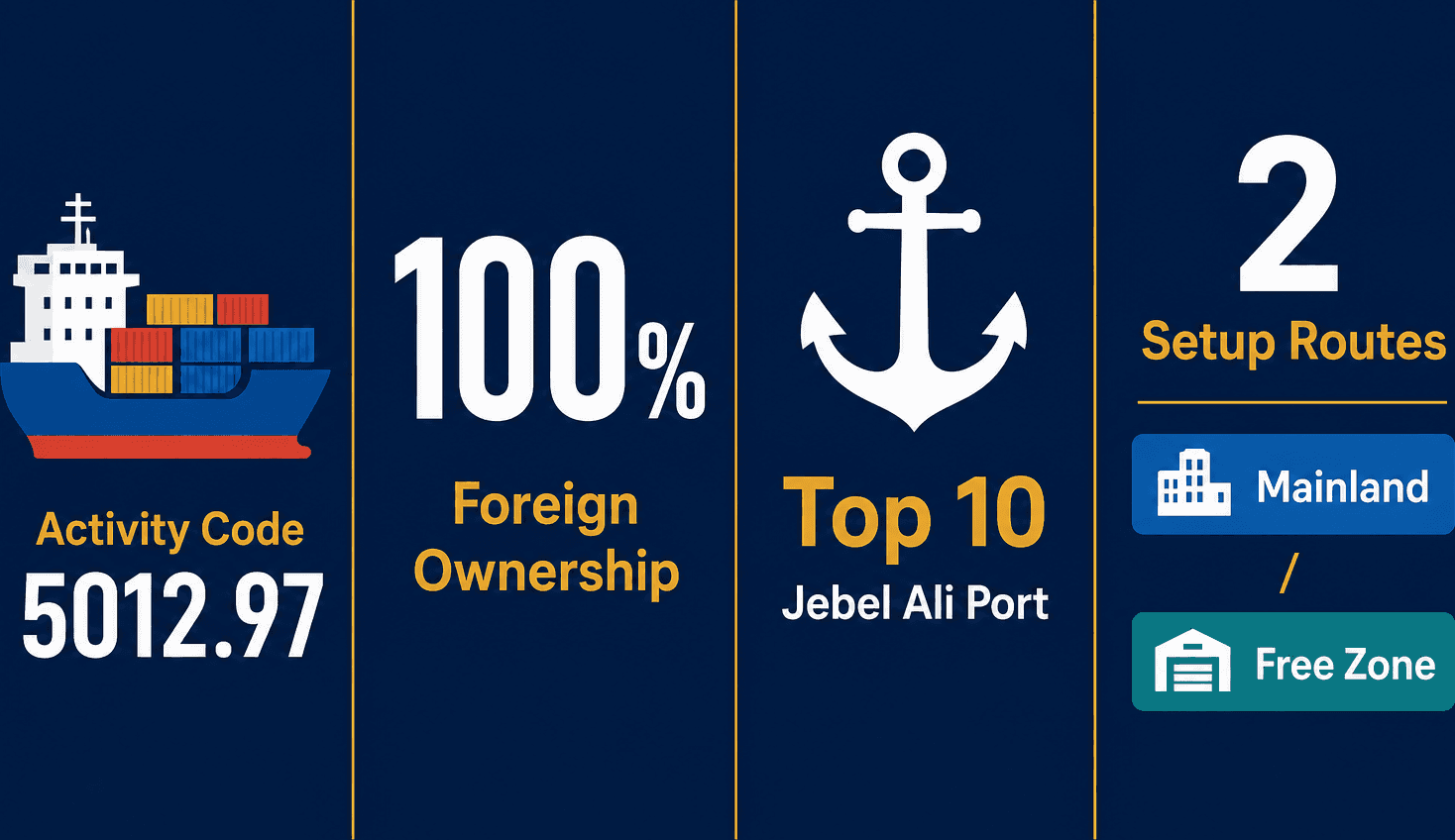 Infographic: Sea Freight & Passengers Charters Business Setup in Dubai: Licensing Guide