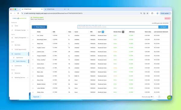Business dashboard