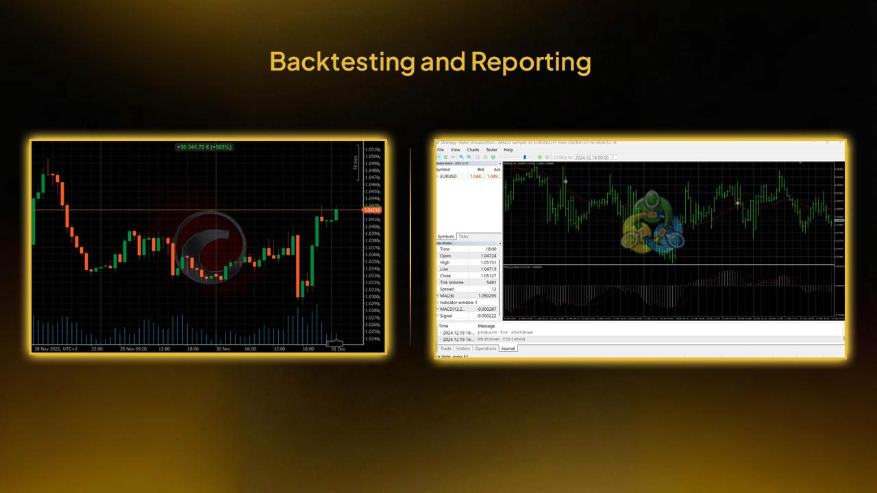 Backtesting and Reporting