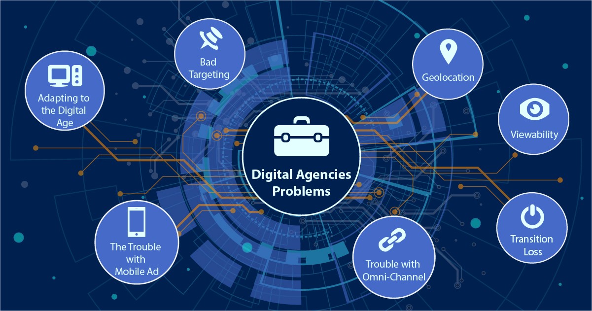 marketing automation for advertising agencies