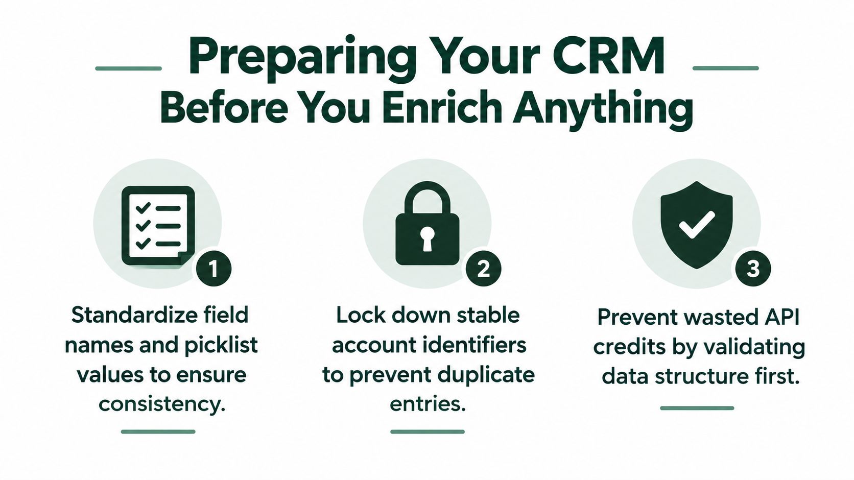 A checklist diagram outlining three key steps to prepare CRM data before starting the enrichment process.