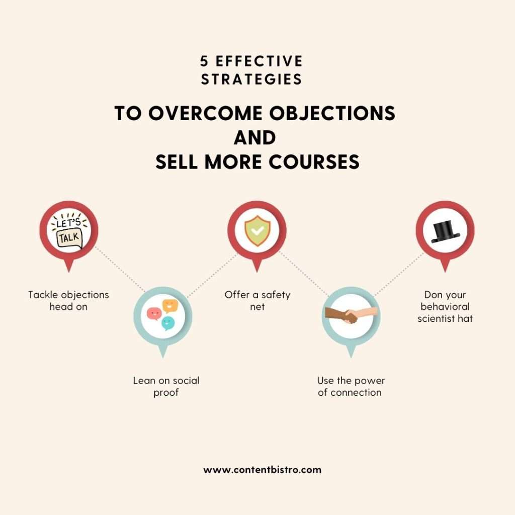 5 Proven Strategies for Gracefully (and Effectively!) Overcoming Objections When Selling Online Courses