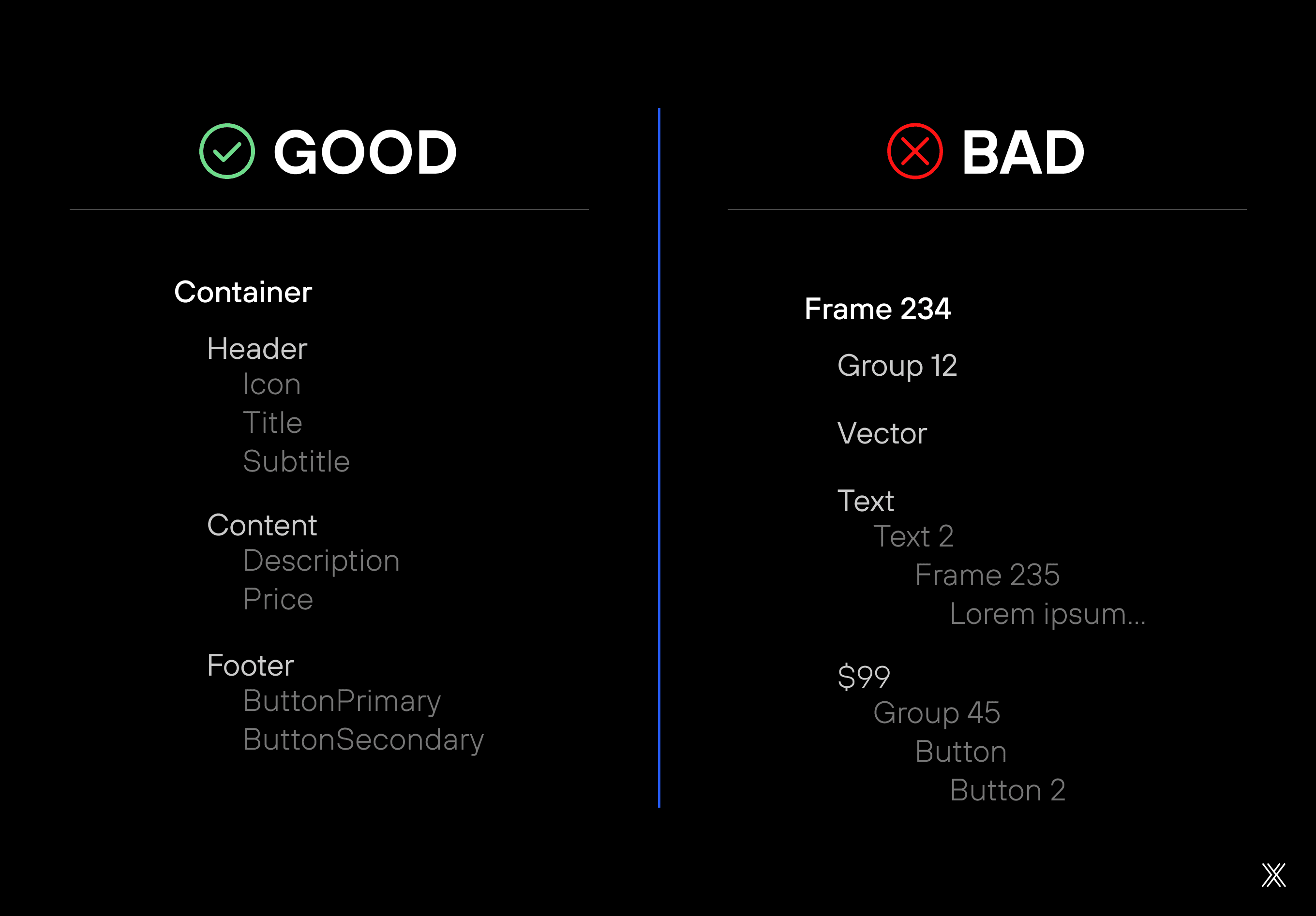 Image with good and bad examples of Figma nomenclature for Drupal.