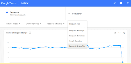 Google trends