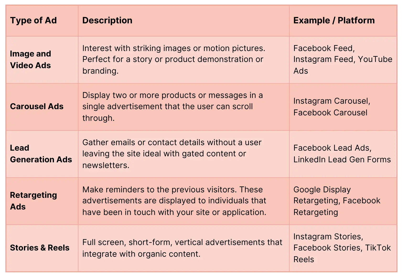 Table showing types of social media ads
