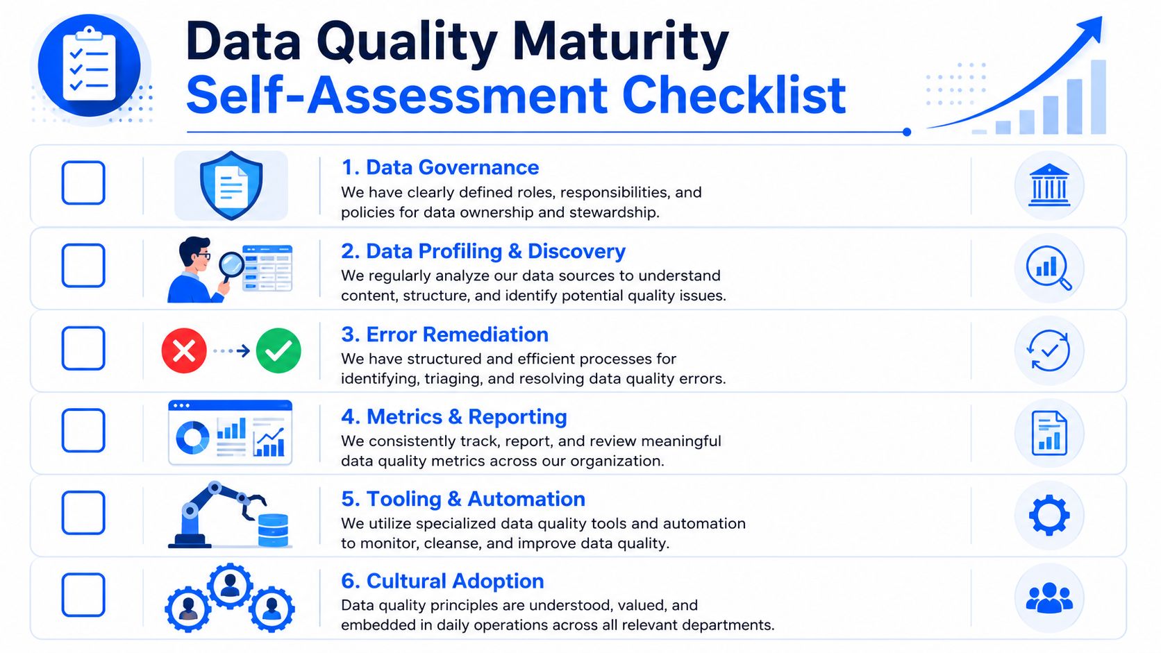 A checklist graphic outlining six key pillars for assessing and improving organizational data quality maturity.