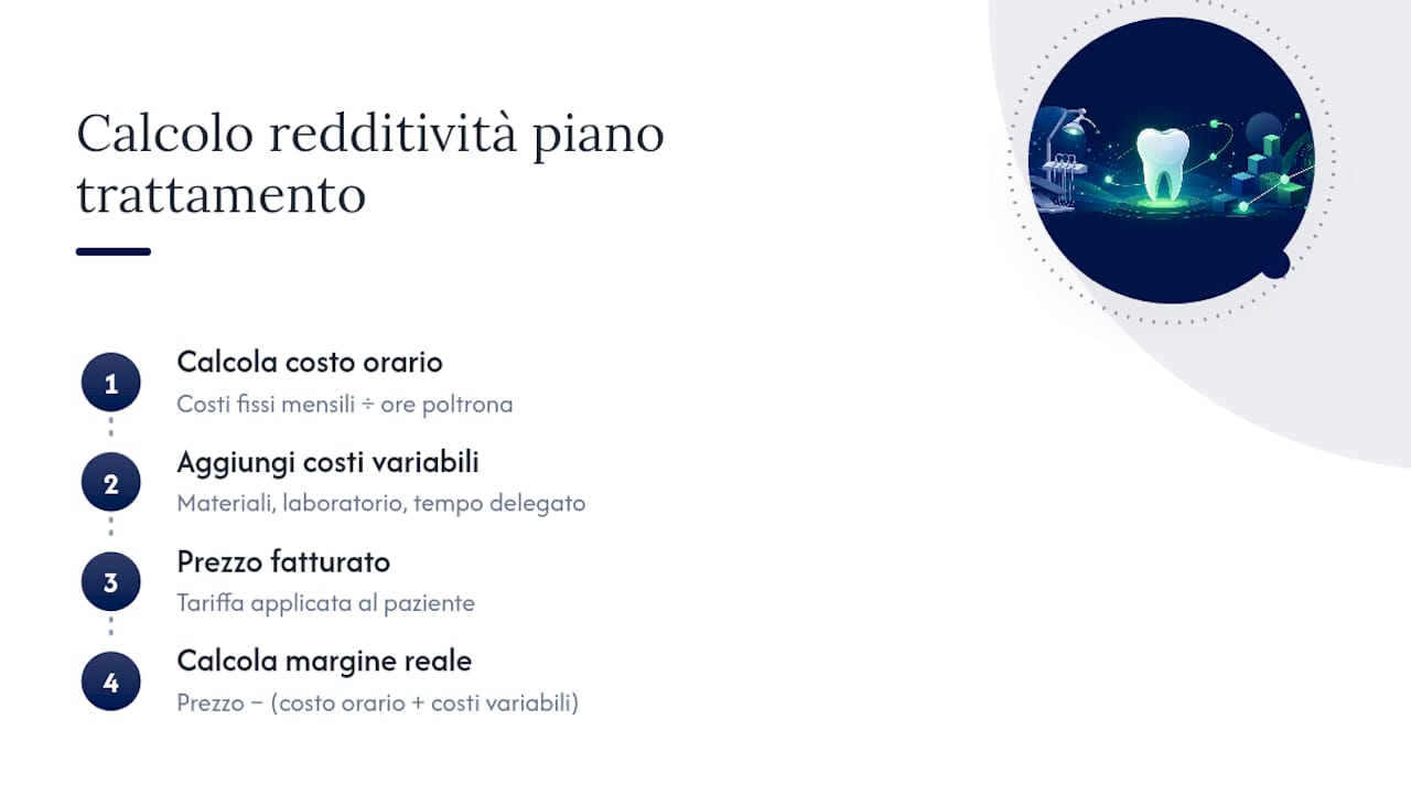 Calcolo del margine per il piano di trattamento