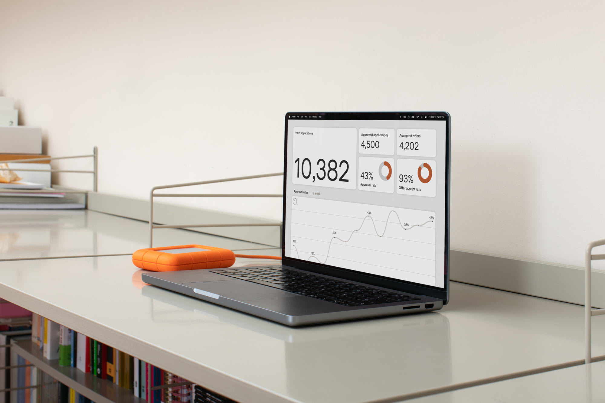 A desktop mockups showing Imprint’s dashboard including numbers, graphs, and charts