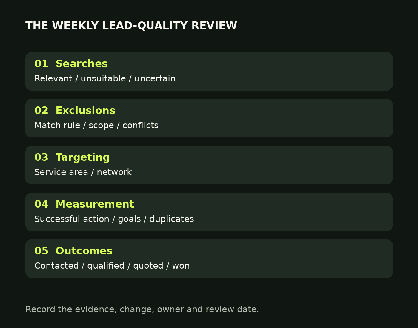 Weekly Google Ads review checklist covering searches, exclusions, targeting, measurement and enquiry outcomes