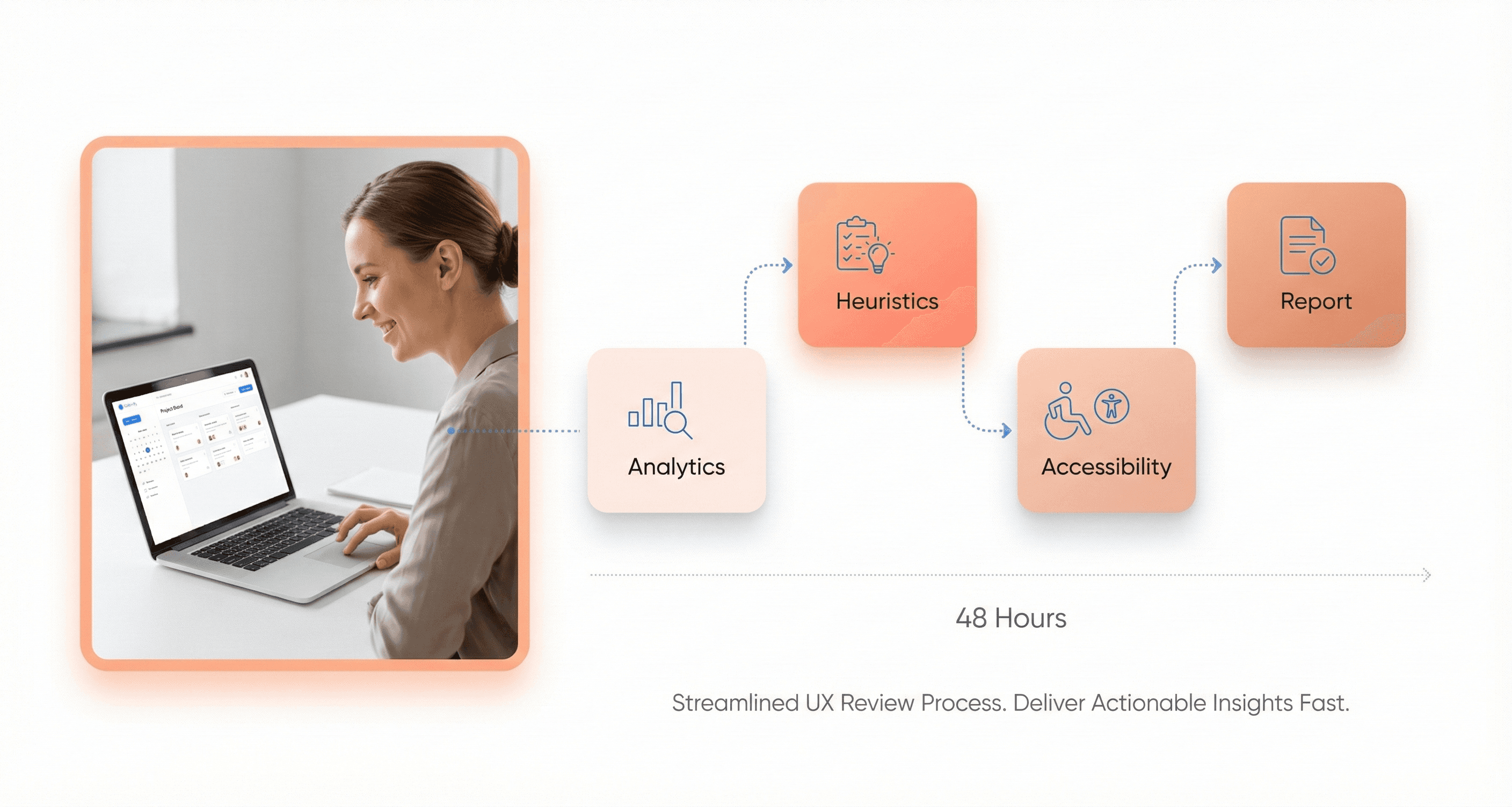 48-hour UX audit process showing analytics review, heuristic evaluation, accessibility checks, and actionable UX report in a professional SaaS workflow