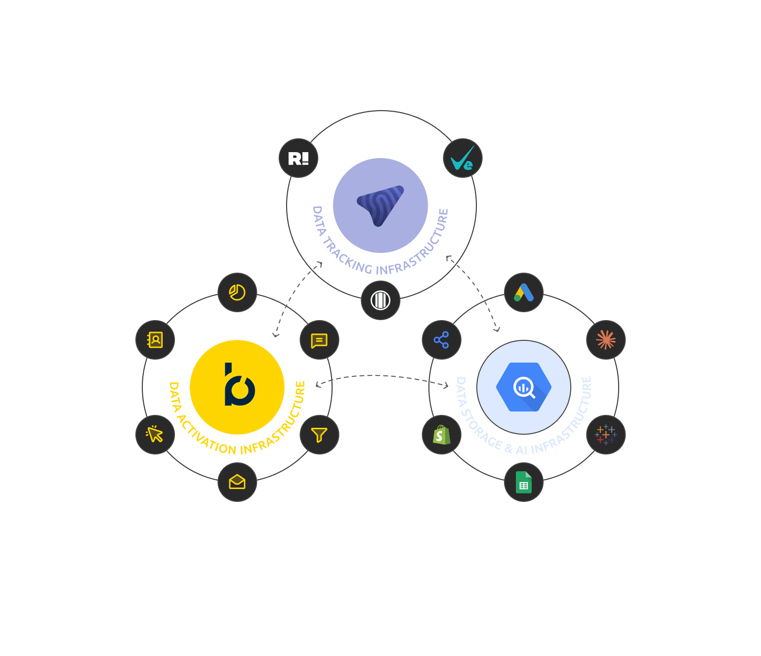Datacop's tech stack