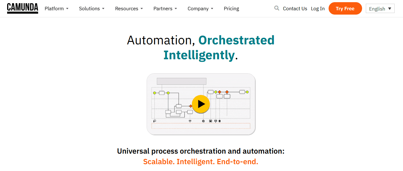 Cammnunda - Top Workflow Management Tools 