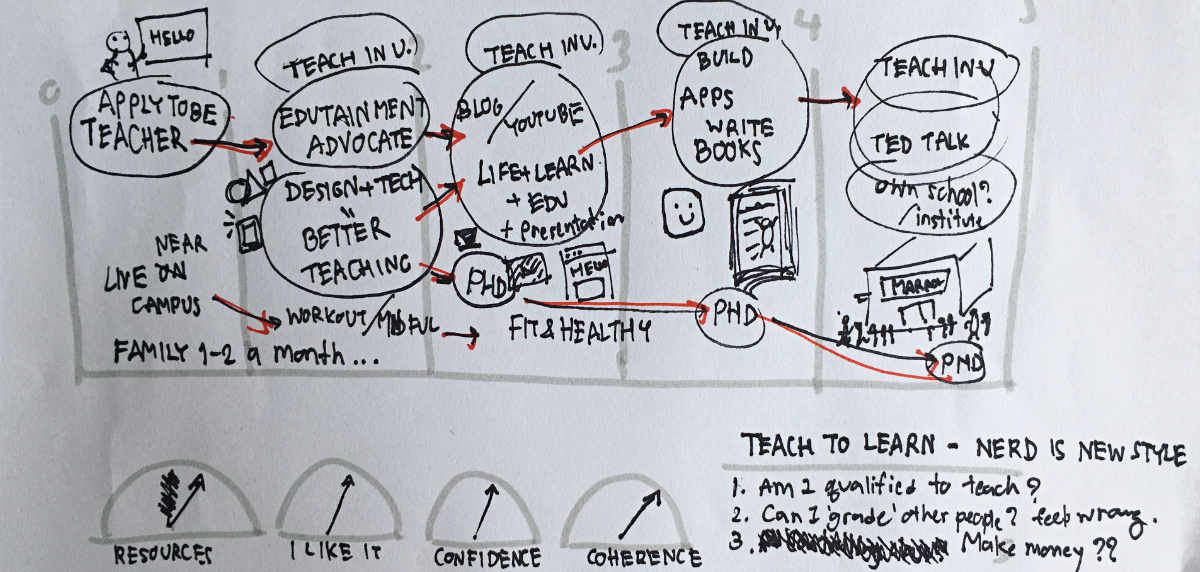a Doodle of Odyssey Plan 2 of Marach Treekunprapa: To become a teacher